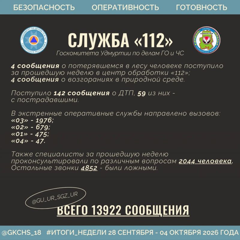 Подводим рабочие итоги. 28 сентября — 4 октября Подводим рабочие итоги. 28 сентября — 4 октября
