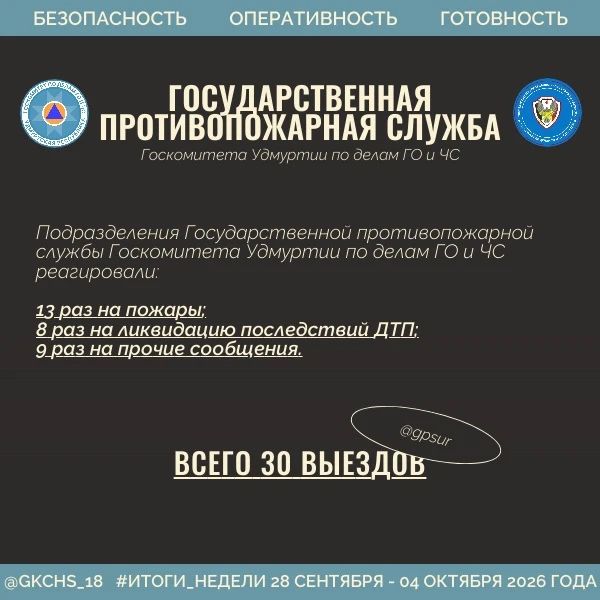 Подводим рабочие итоги. 28 сентября — 4 октября Подводим рабочие итоги. 28 сентября — 4 октября