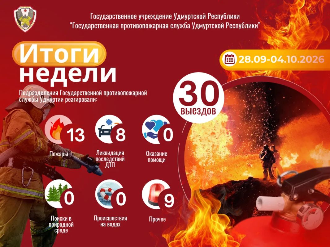 ИТОГИ НЕДЕЛИ С 28 СЕНТЯБРЯ ПО 4 ОКТЯБРЯ 2026 ГОДА