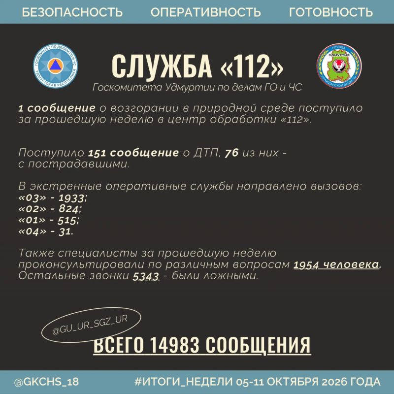 Подводим рабочие итоги. 5–11 октября Подводим рабочие итоги. 5–11 октября