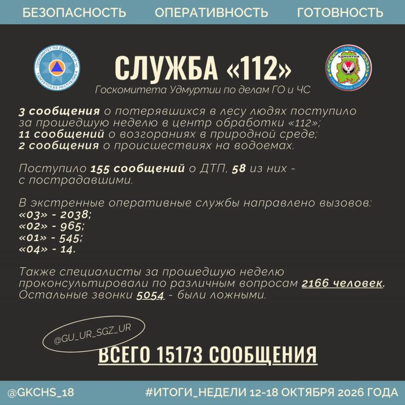 Подводим рабочие итоги. 12–18 октября Подводим рабочие итоги. 12–18 октября
