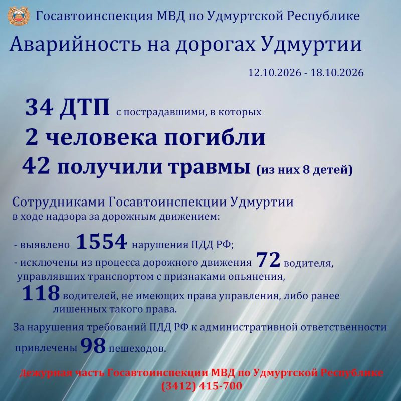 Состояние аварийности на дорогах Удмуртии за прошедшую неделю