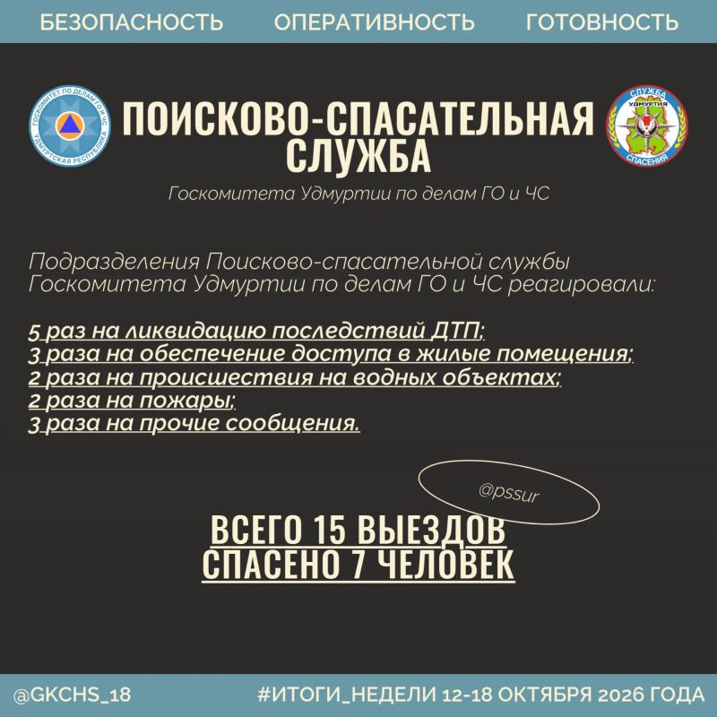 Подводим рабочие итоги. 12–18 октября Подводим рабочие итоги. 12–18 октября