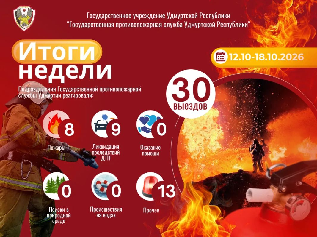 ИТОГИ НЕДЕЛИ С 12 ПО 18 ОКТЯБРЯ 2026 ГОДА